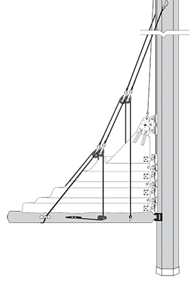 Harken Lazy Jack System